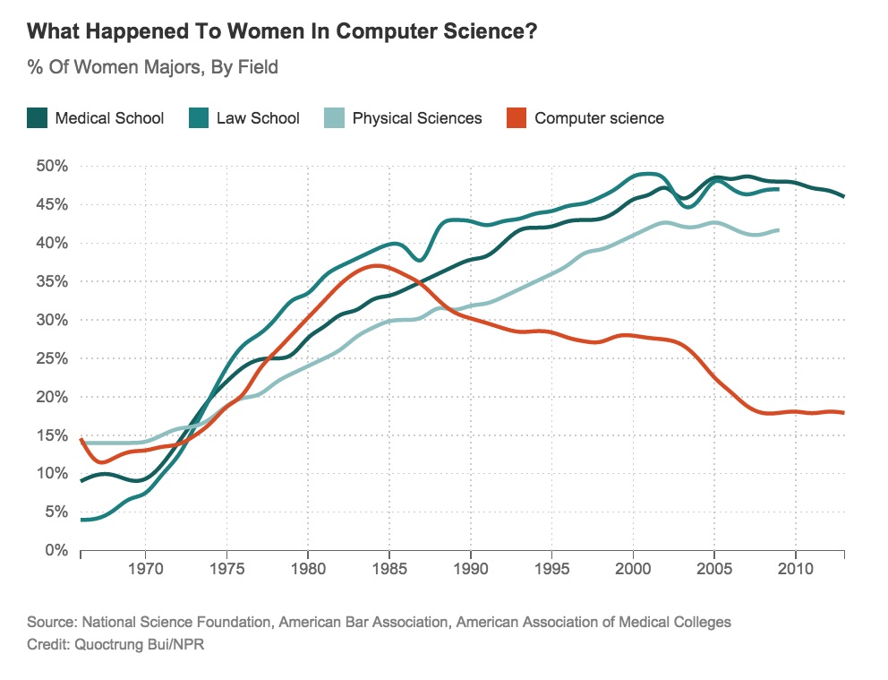 womenMajors.jpg